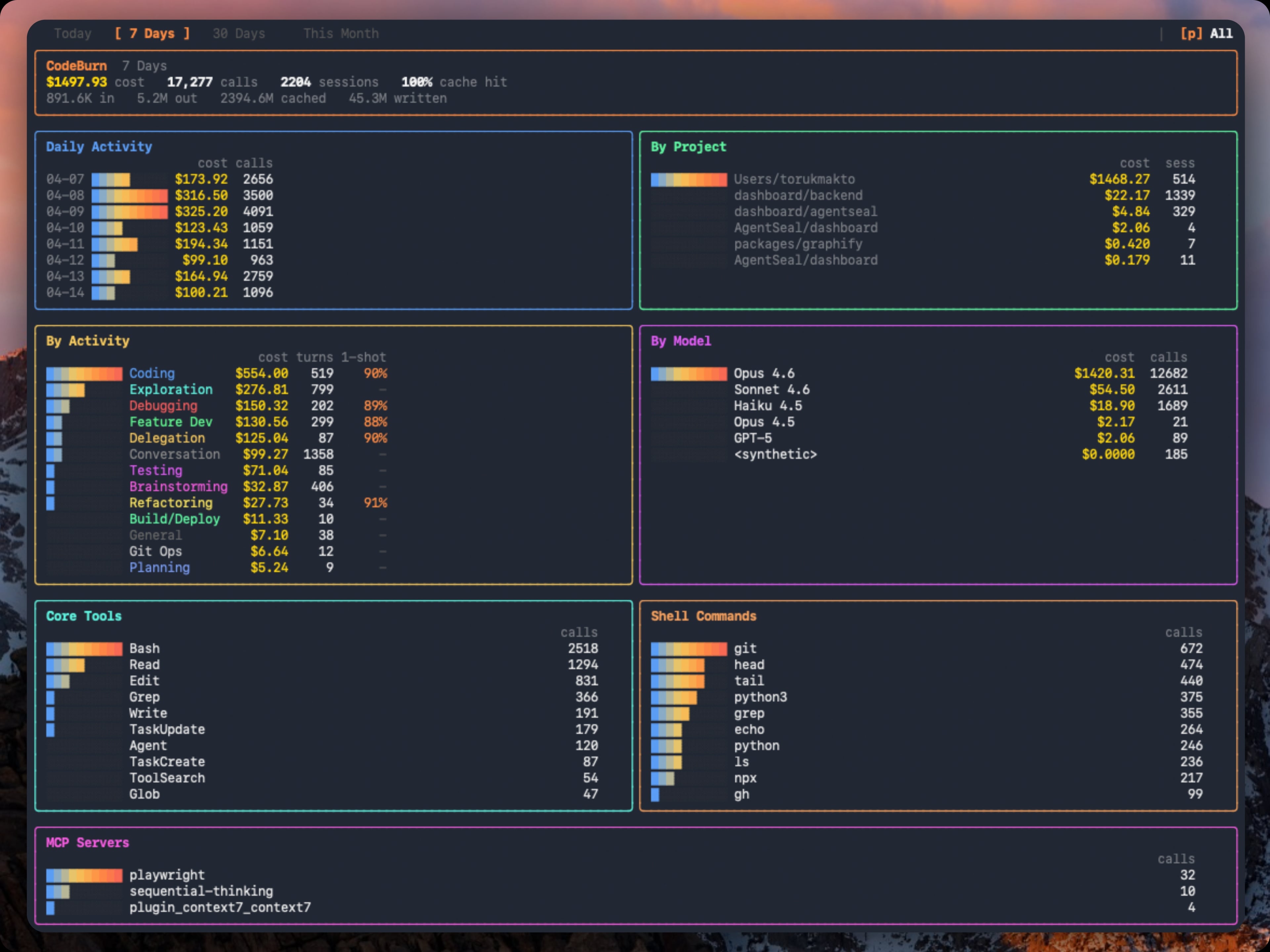 Claude Code 토큰을 작업별로 분석한다, 'CodeBurn'으로 AI 비용 새는 곳 찾기