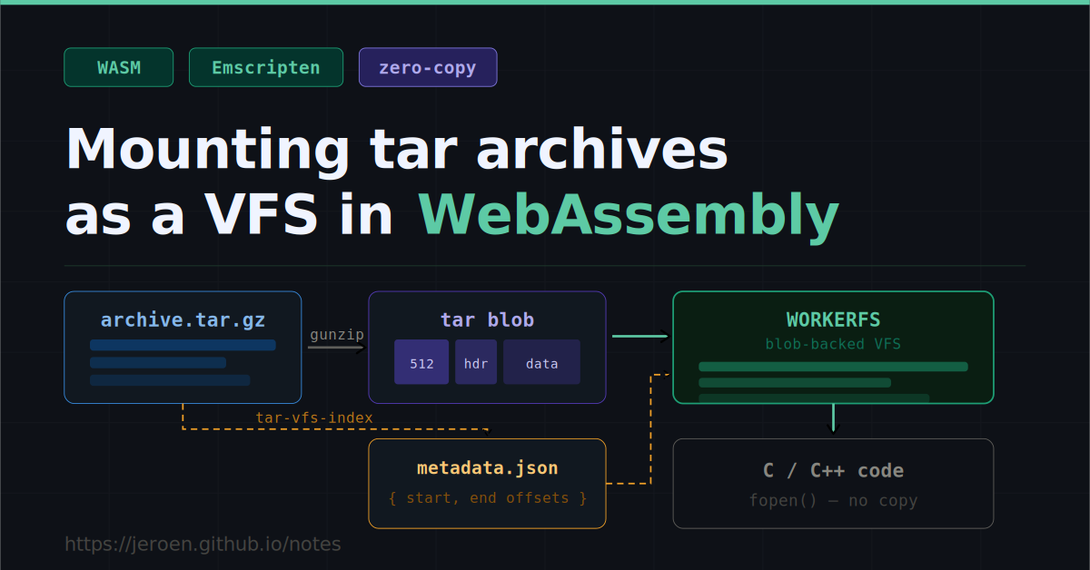 브라우저에서 tar 파일을 '진짜 파일시스템'처럼 마운트하기 - WebAssembly의 재미있는 활용
