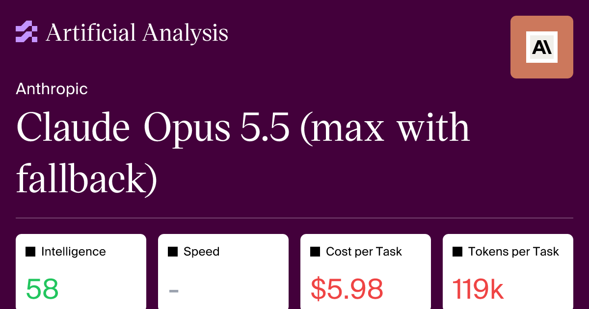 Claude Opus 5.5 (Max) 분석 페이지, 종합 점수 말고 뭘 봐야 할까? 벤치마크 지표 제대로 읽는 법