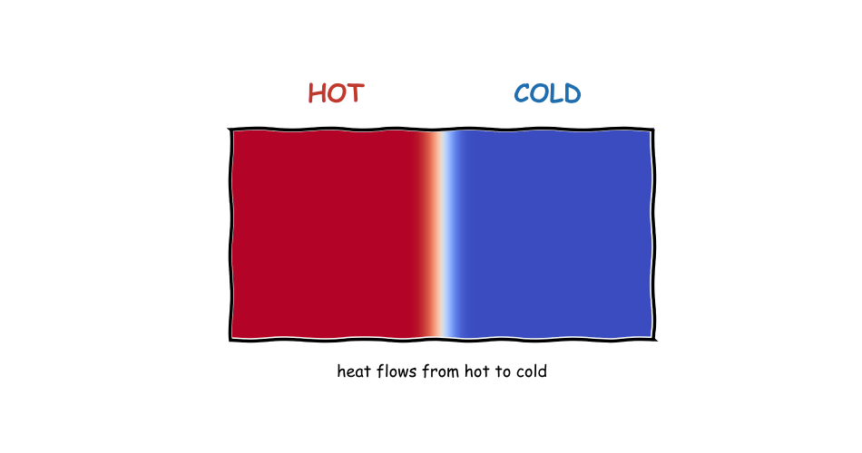 마르코프 체인의 엔트로피 — LLM의 퍼플렉시티까지 이어지는 개념, 쉽게 풀어봤어요