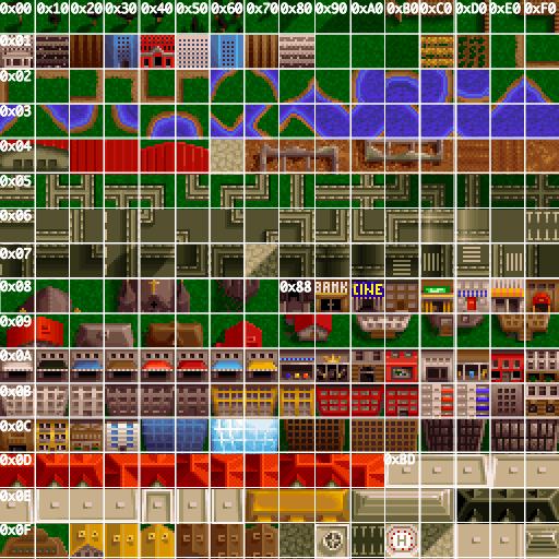 25MHz CPU에서 교통 시뮬레이션을 돌린 피자 타이쿤의 기발한 트릭