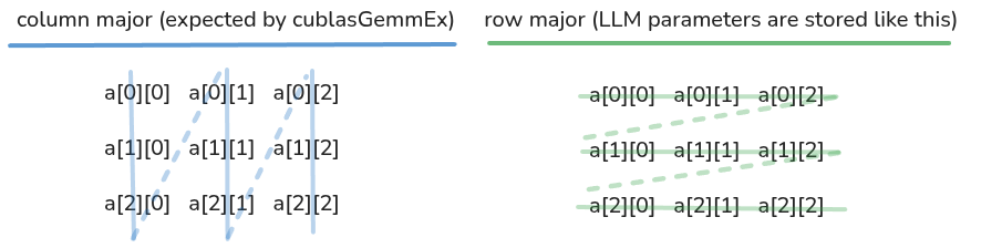 Tiny-vLLM: C++와 CUDA로 직접 짠 가벼운 LLM 추론 엔진