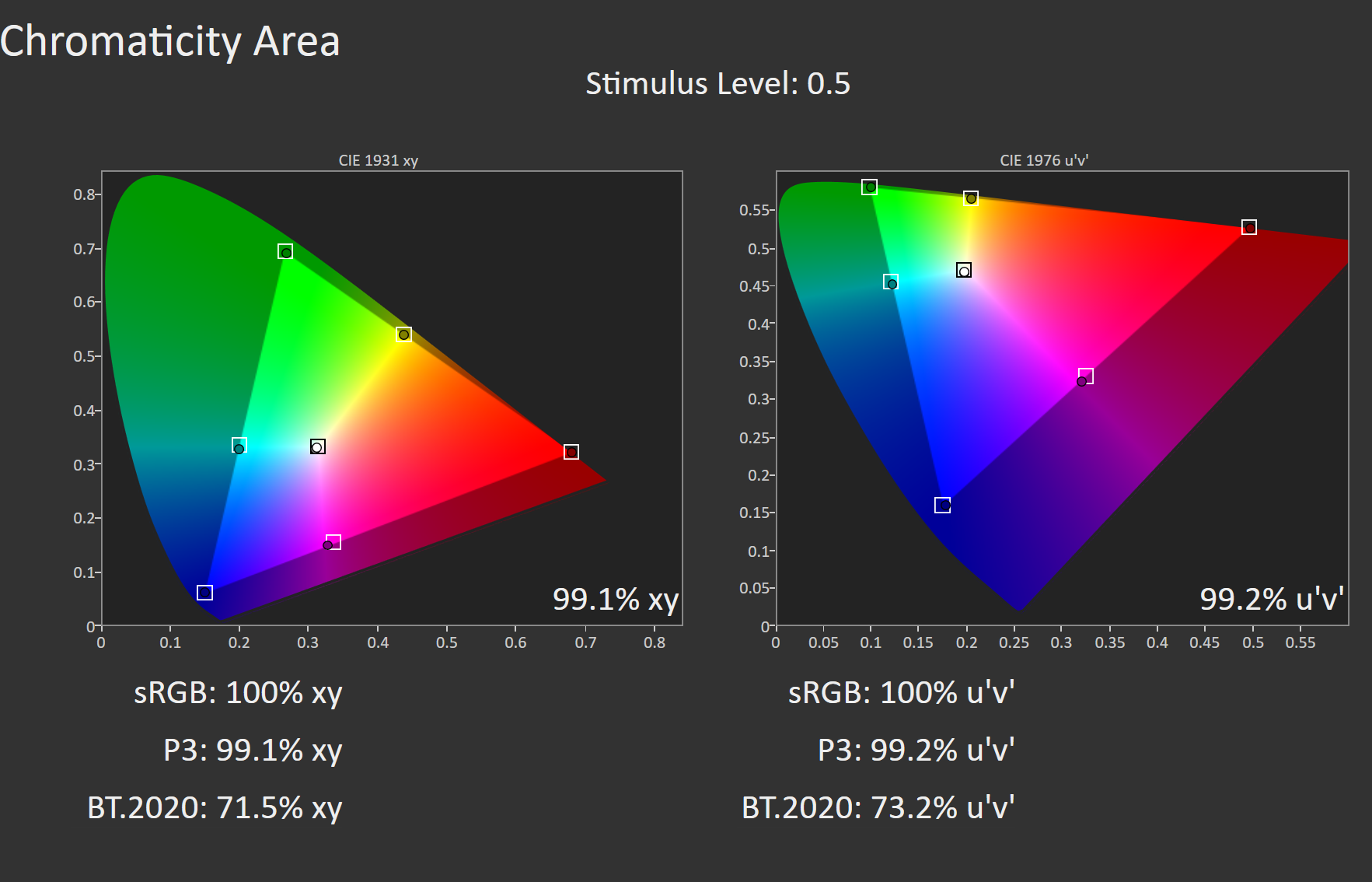 애플 Studio Display XDR 정밀 측정 결과: CMF가 뭐고 왜 중요한가