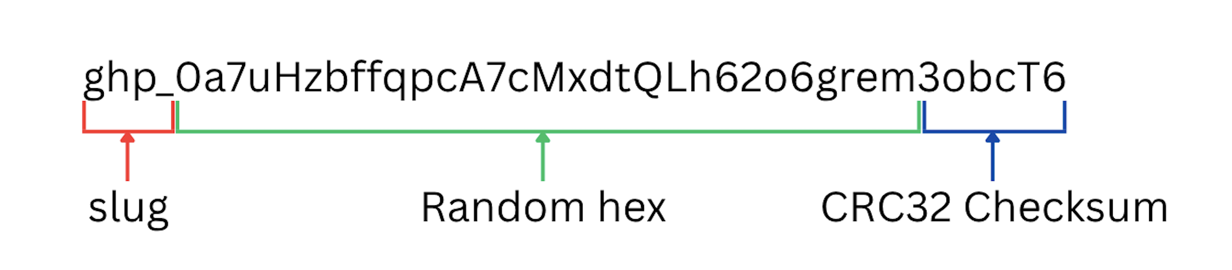 API 키 설계, 생각보다 고민할 게 많더라 — 실전 설계기