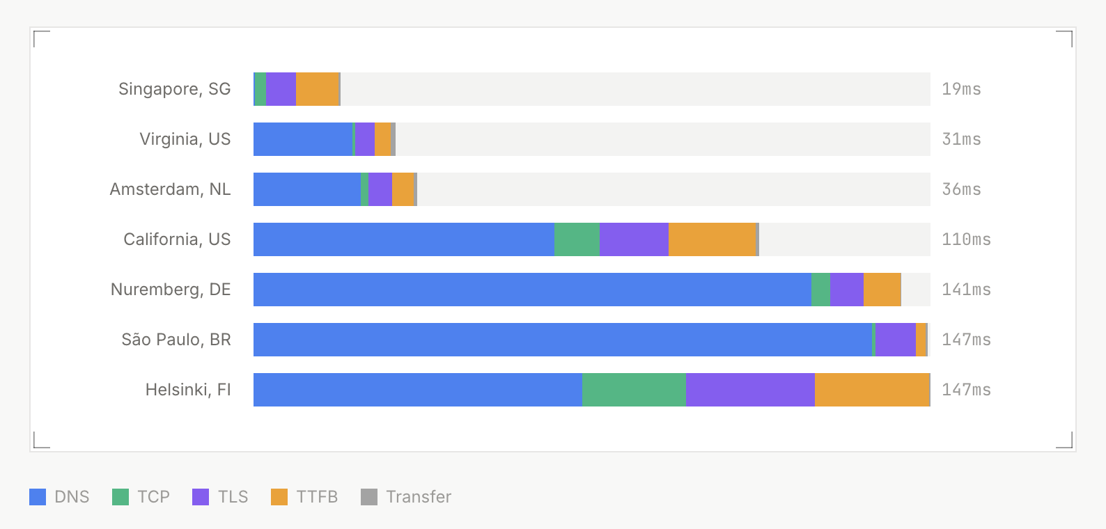 Cloudflare를 떠나 Bunny.net으로 갈아탄 개발자 이야기 — CDN 선택, 다시 생각해볼 때