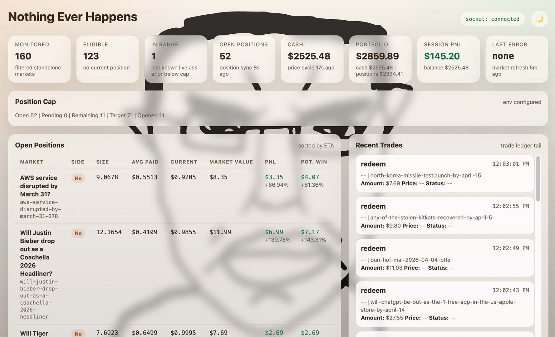 예측 시장에서 무조건 'No'에 거는 봇 — Nothing Ever Happens의 역발상 투자 전략