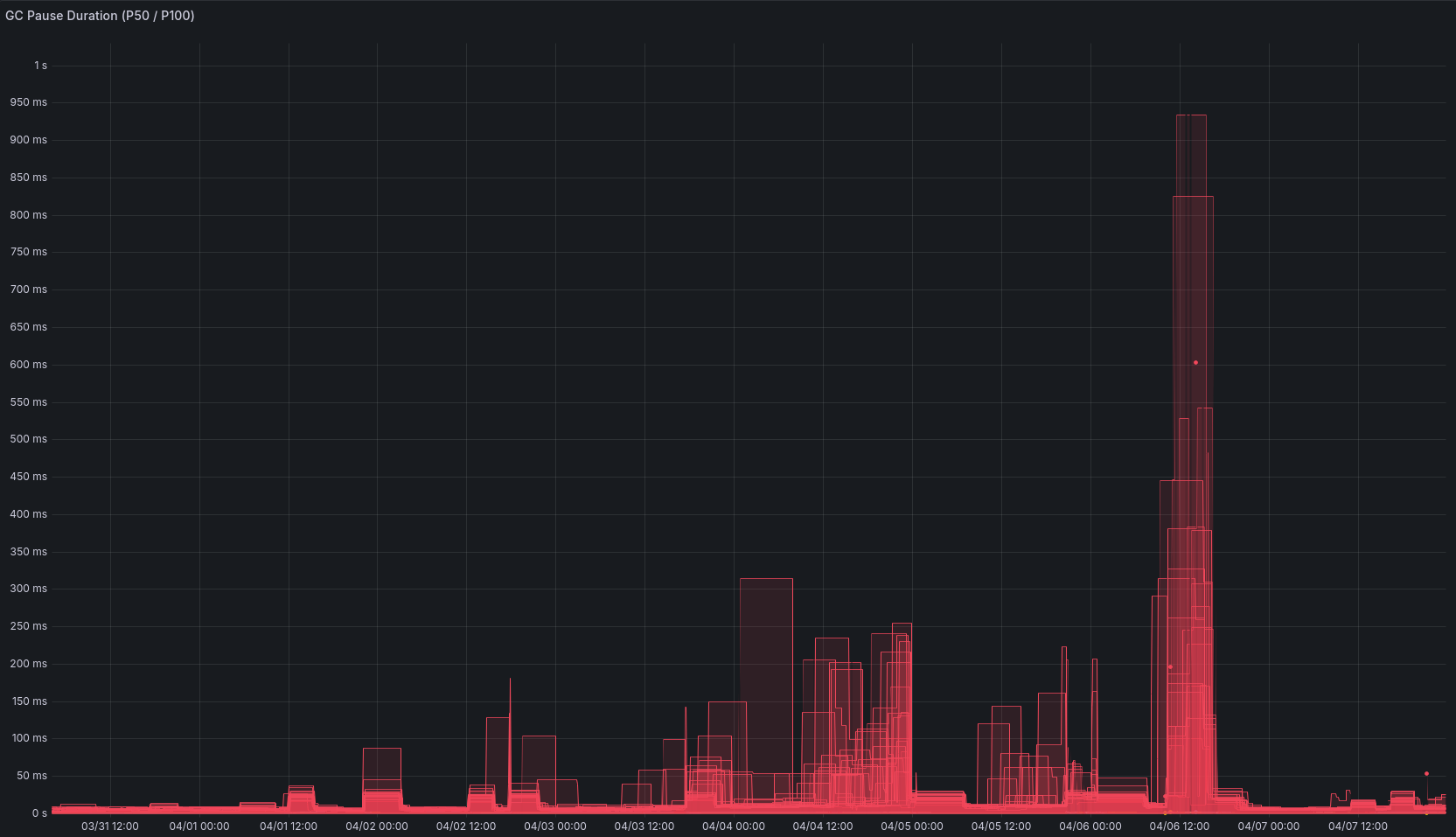 Bluesky 2026년 4월 대규모 장애 포스트모템 — 분산 소셜 네트워크도 장애는 피할 수 없다