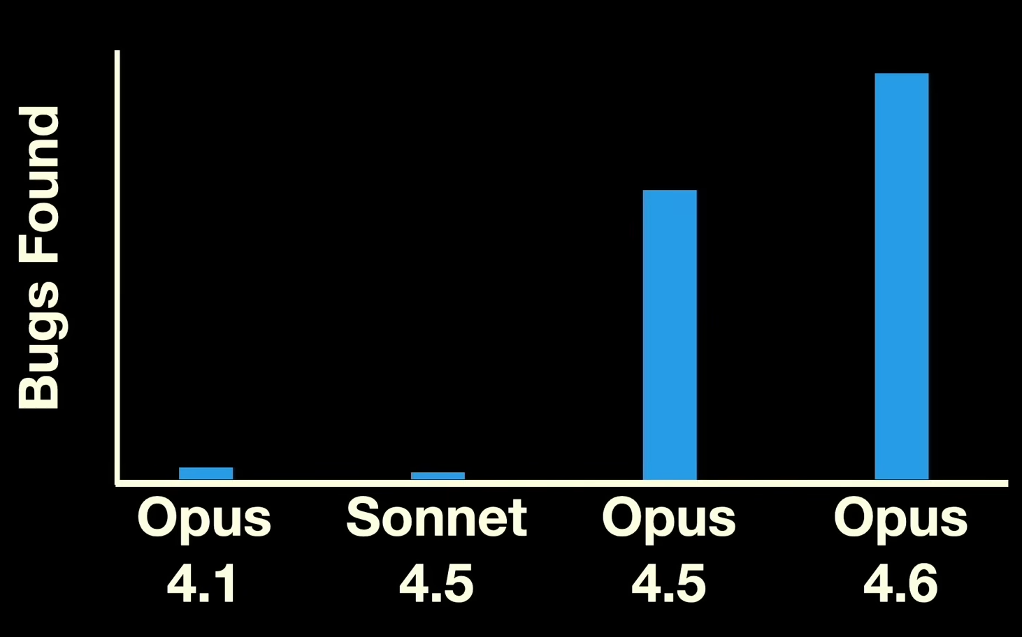 Claude Code가 리눅스 커널에 숨어있던 23년 된 취약점을 찾아냈다