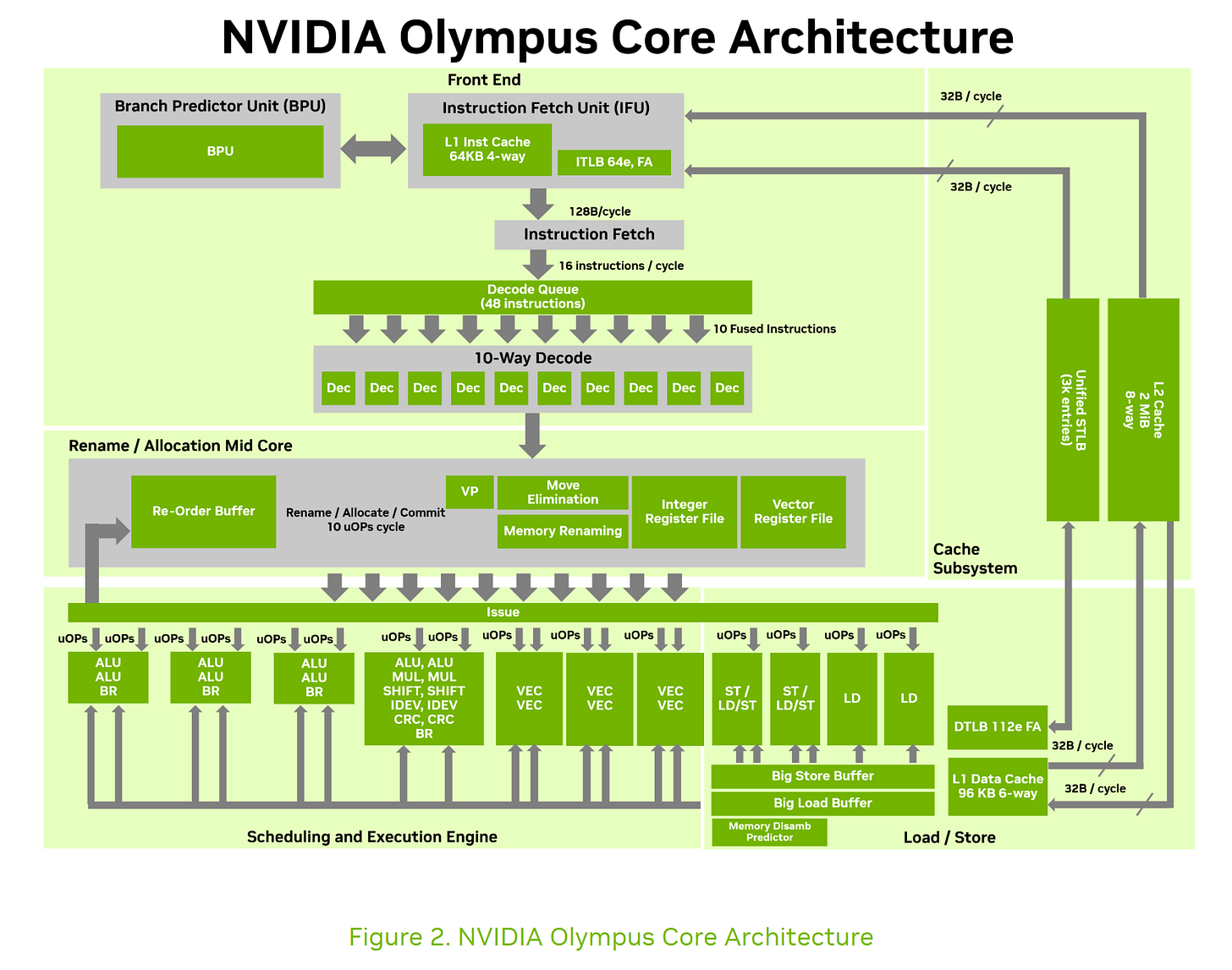 NVIDIA 차세대 CPU 'Vera' 백서에 이상한 구석이 있다? — SMT 도입을 둘러싼 꼼꼼한 검증