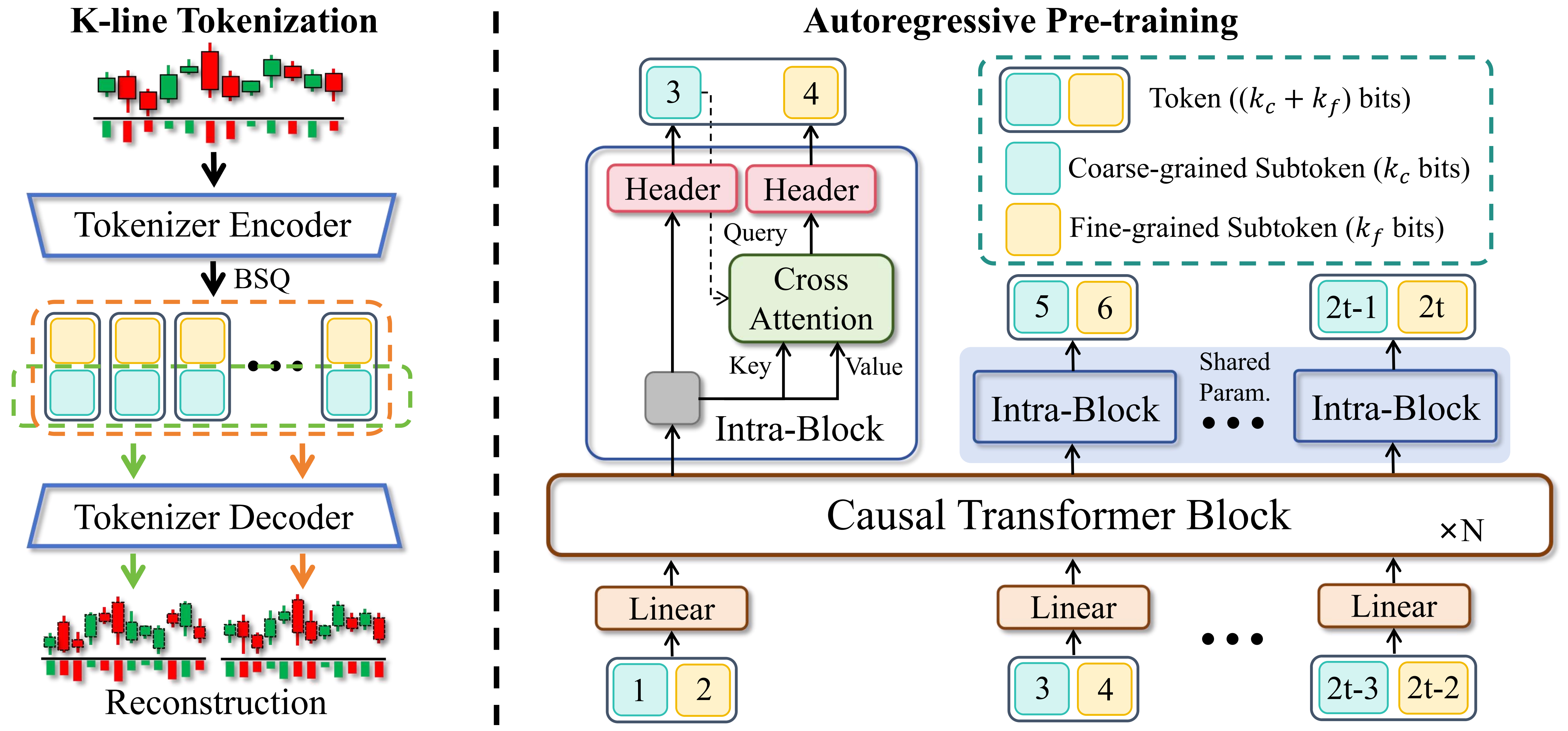 [심층분석] 주식 차트를 '언어'처럼 읽는 AI, Kronos가 금융 AI의 판을 바꿀 수 있을까