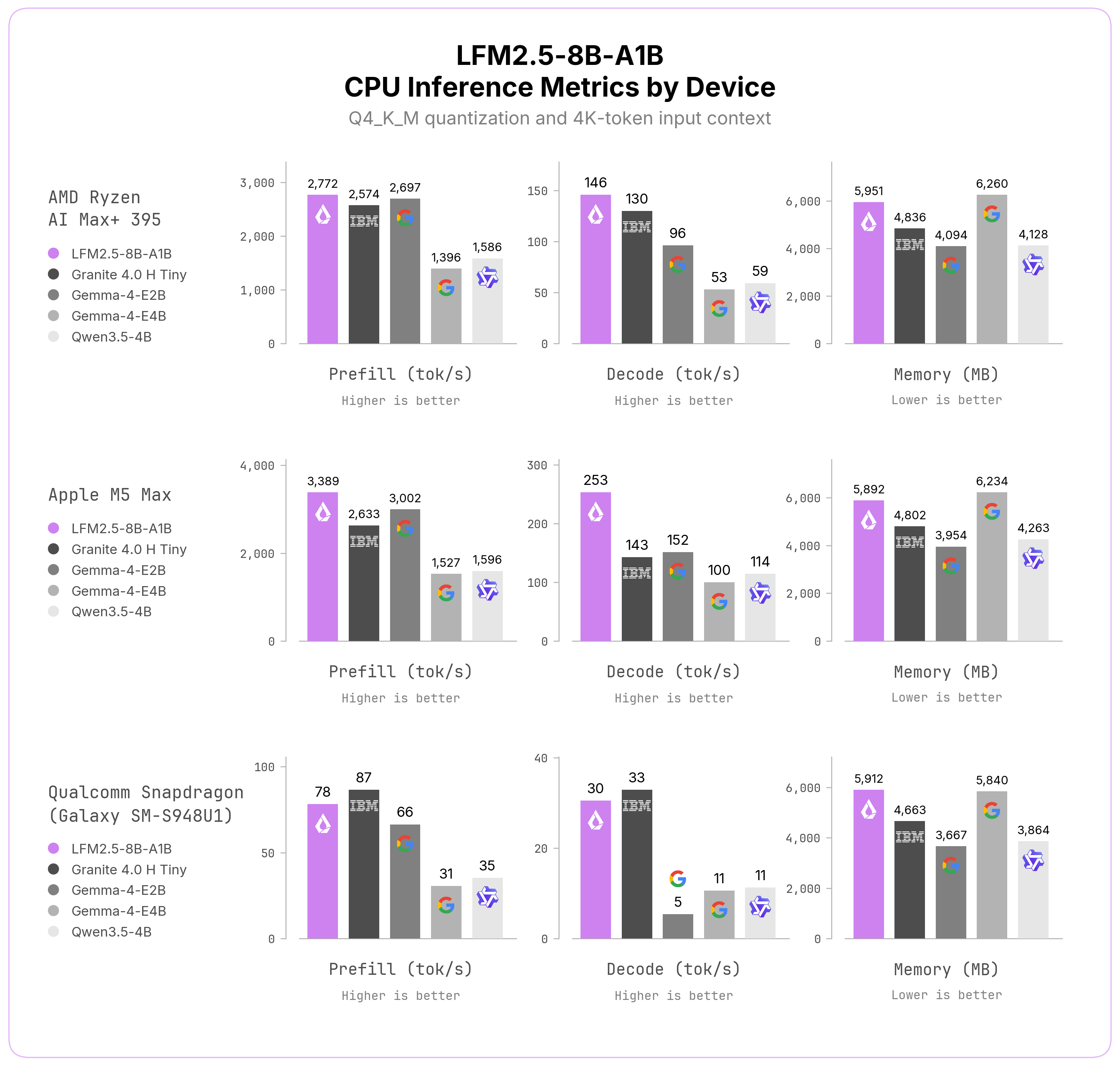 8B 모델인데 1B만 켠다고? Liquid AI의 새 MoE 모델 뜯어보기