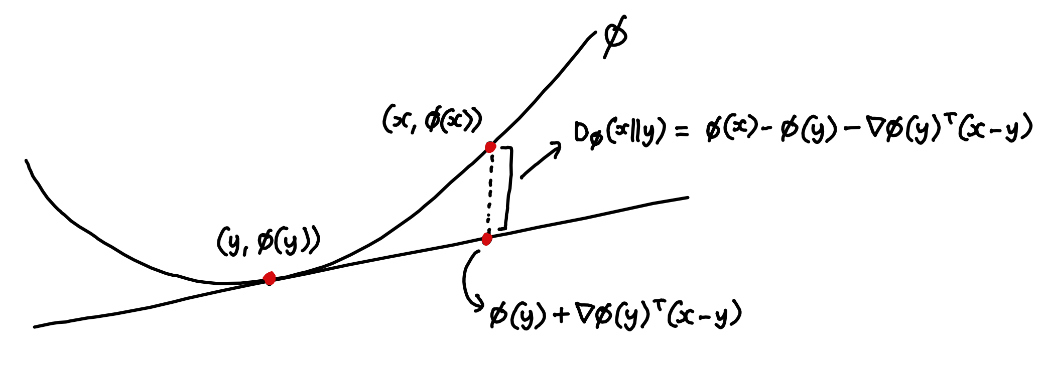 KL 발산이 도대체 뭔데? 직관적으로 이해하는 6.5가지 방법