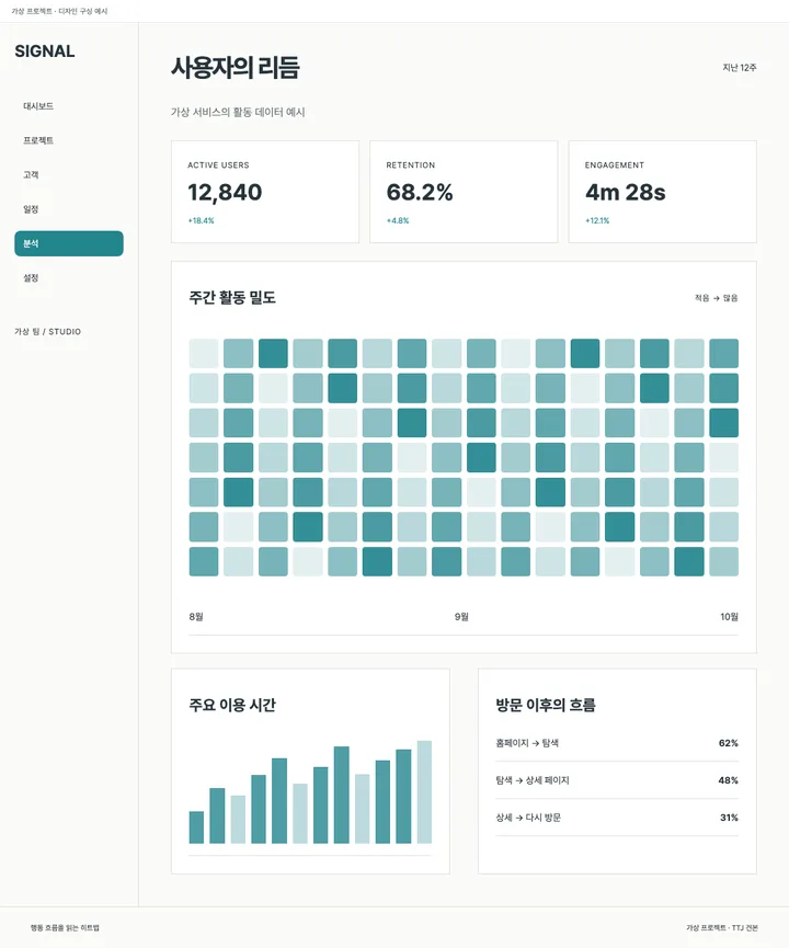 행동 흐름을 읽는 히트맵 견본