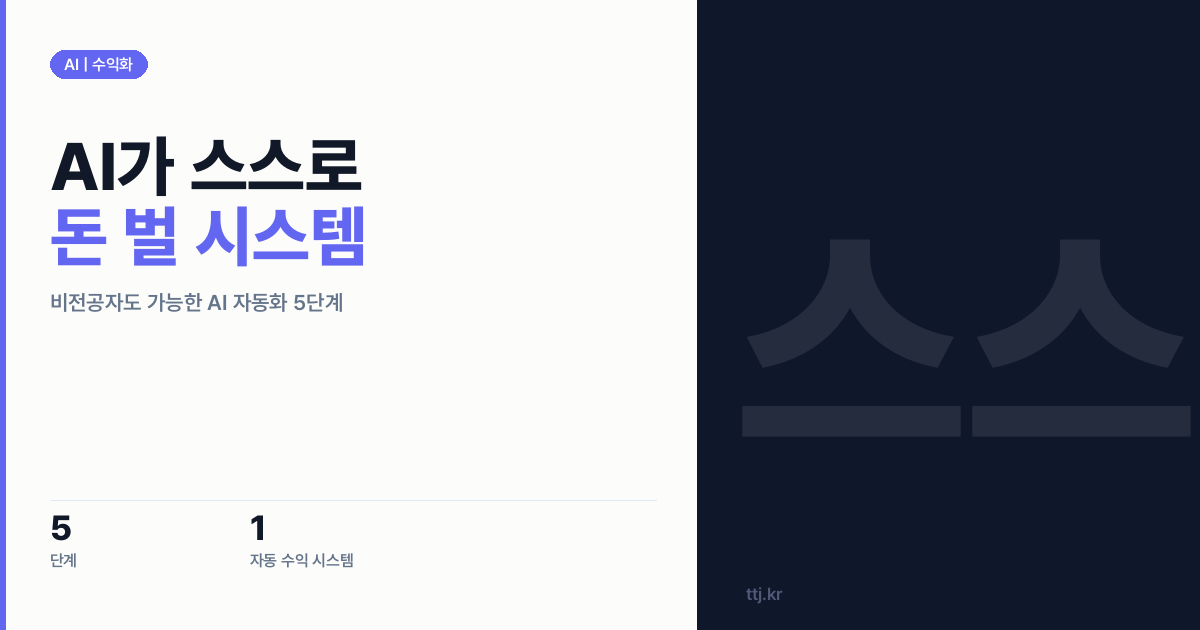 Meta HyperAgents처럼! AI가 '스스로' 돈 벌어주는 자동화 시스템 구축 5단계 (비전공자편)