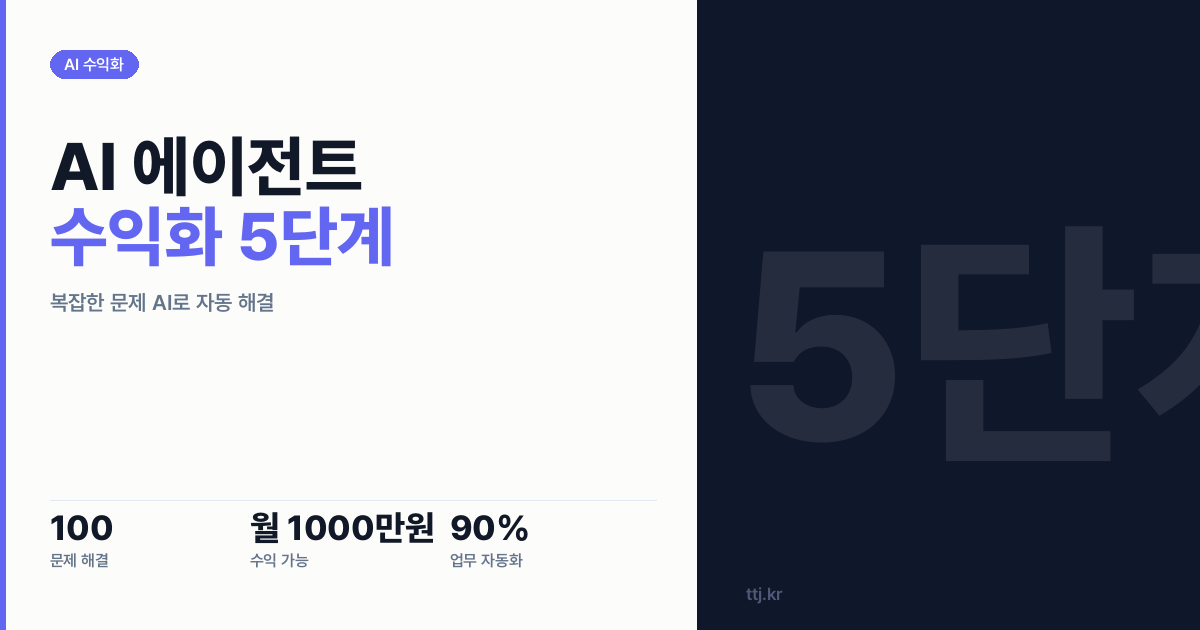 단순한 AI는 돈 못 벌죠? '복잡한 문제' 척척 해결하고 수익화하는 AI 에이전트 구축 5단계