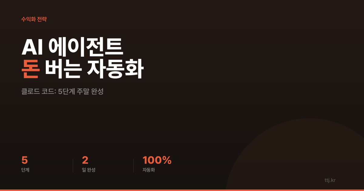 Claude Code 활용! 'AI 에이전트 오케스트레이션' 주말 완성하고 돈 버는 자동화 시스템 구축 5단계