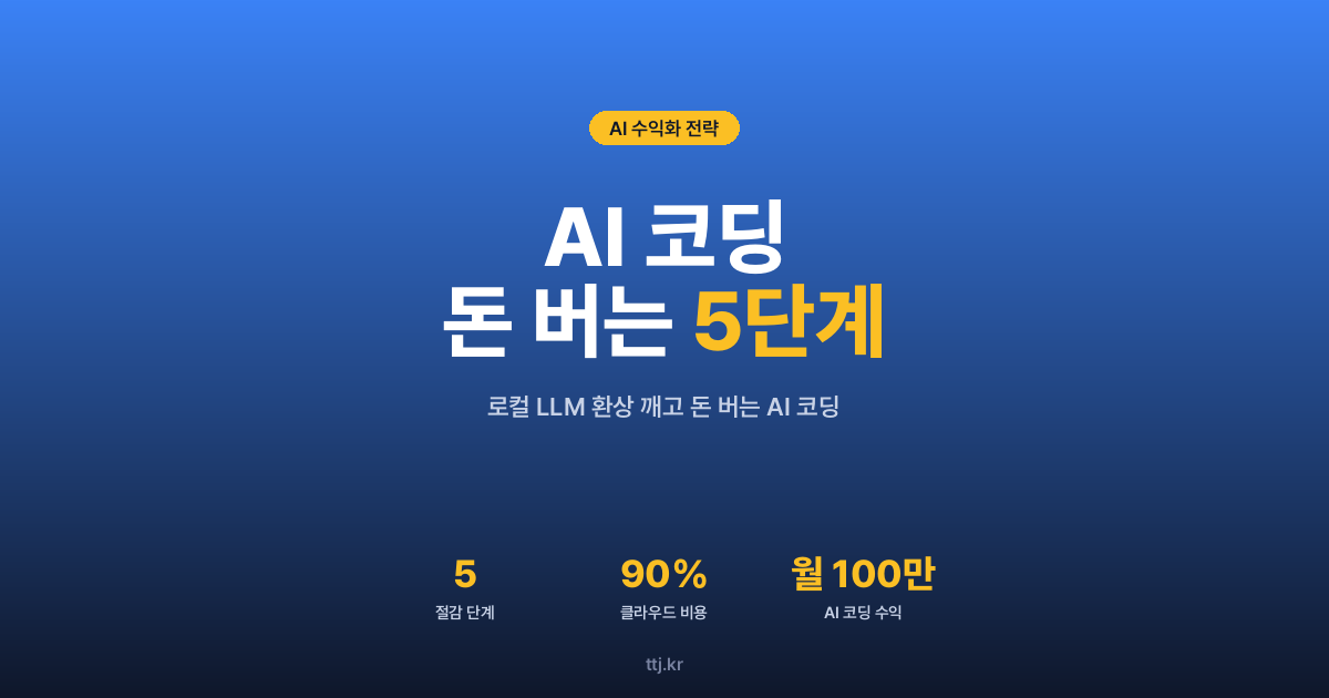 '맥북으로 LLM 돌리면 돈 번다?' 환상 깨고 '진짜 돈 버는 AI 코딩' 비용 절감 5단계