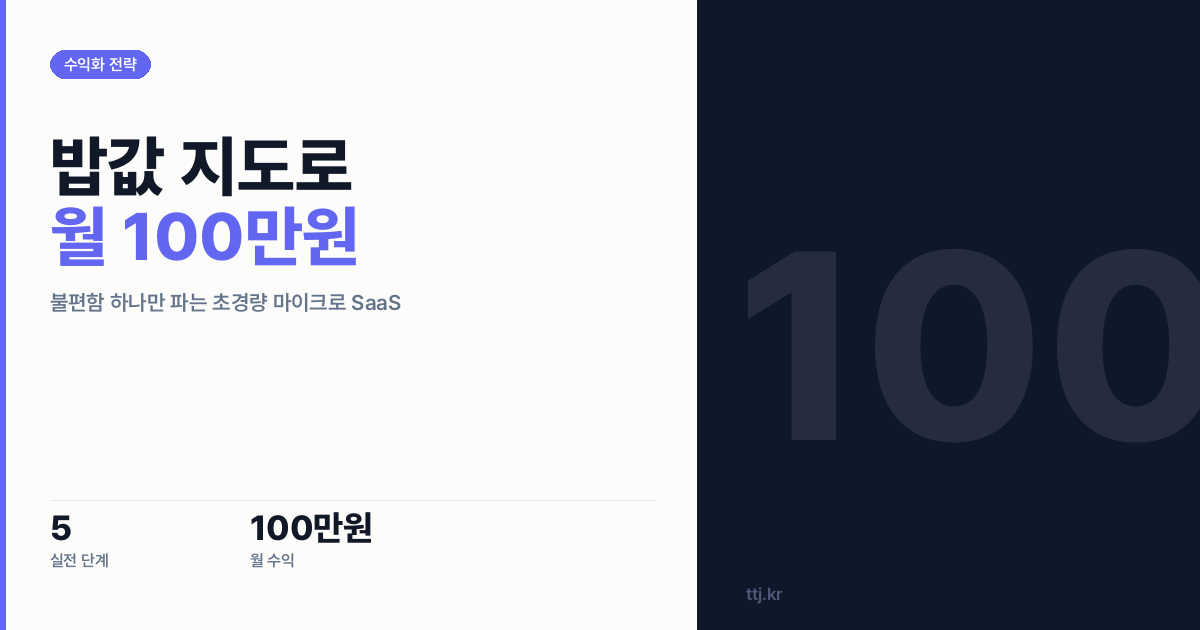 "밥값 지도 하나로 월 100만원" — 비전공자도 CheapFoodMap처럼 '불편함 하나만 파는 초경량 마이크로 SaaS' 만들어 파는 5단계