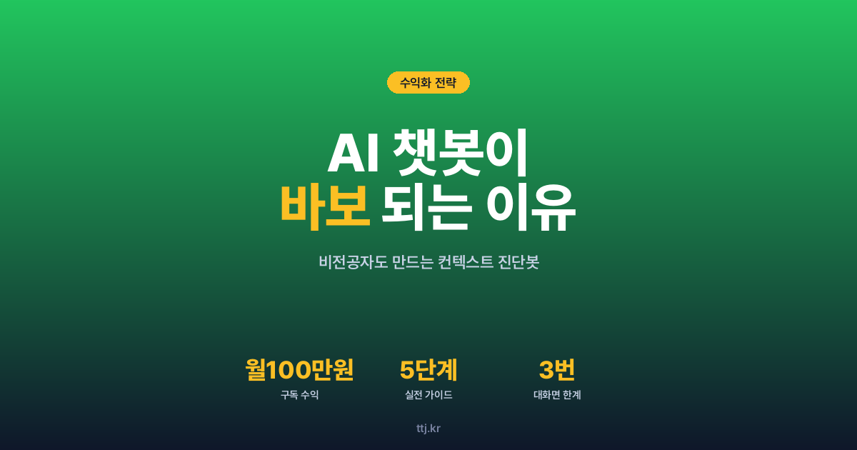 "우리 회사 AI 챗봇이 3번만 대화하면 바보가 되는 이유" — 비전공자도 AI로 'AI 에이전트 컨텍스트 관리 진단·최적화 봇' 만들어 챗봇 외주사·스타트업·1인 창업가에게 월 100만원 받는 5단계 실전 가이드