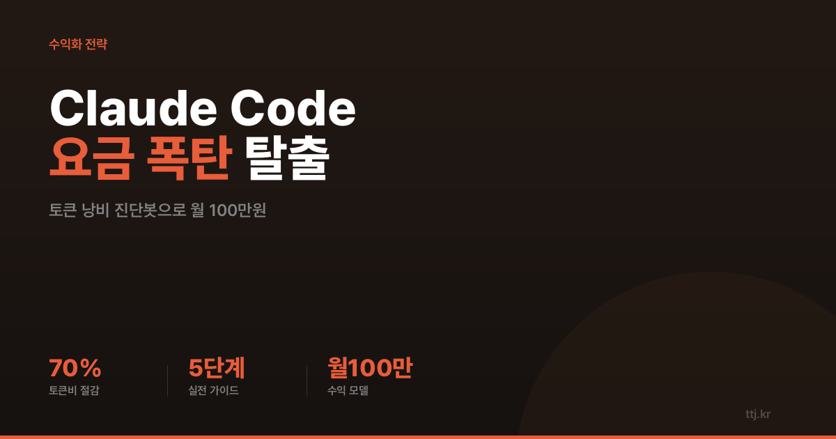 "Claude Code 요금 폭탄 맞고 계신가요?" — 비전공자도 AI로 '바이브코딩 토큰 낭비 진단·비용 최적화 리포트' 봇 만들어 개발팀·1인 창업가·외주사에 월 100만원 받는 5단계 실전 가이드