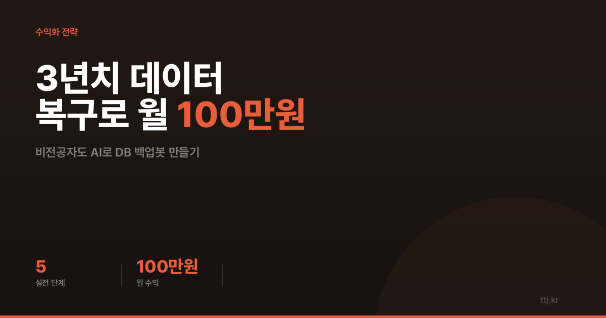 "3년치 고객 데이터가 한 방에 날아갔다" — 비전공자도 AI로 'DB 백업·복구 자동화 봇' 만들어 쇼핑몰·스타트업에 월 100만원 받는 5단계 실전 가이드