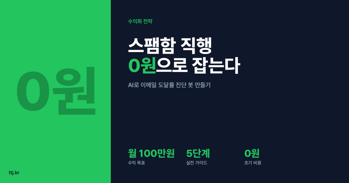 "보낸 메일이 스팸함으로 직행? 원인 0원으로 잡아드립니다" — 비전공자도 AI로 'SPF·DMARC 이메일 도달률 진단 리포트' 봇 만들어 쇼핑몰·소상공인에게 월 100만원 받는 5단계 실전 가이드