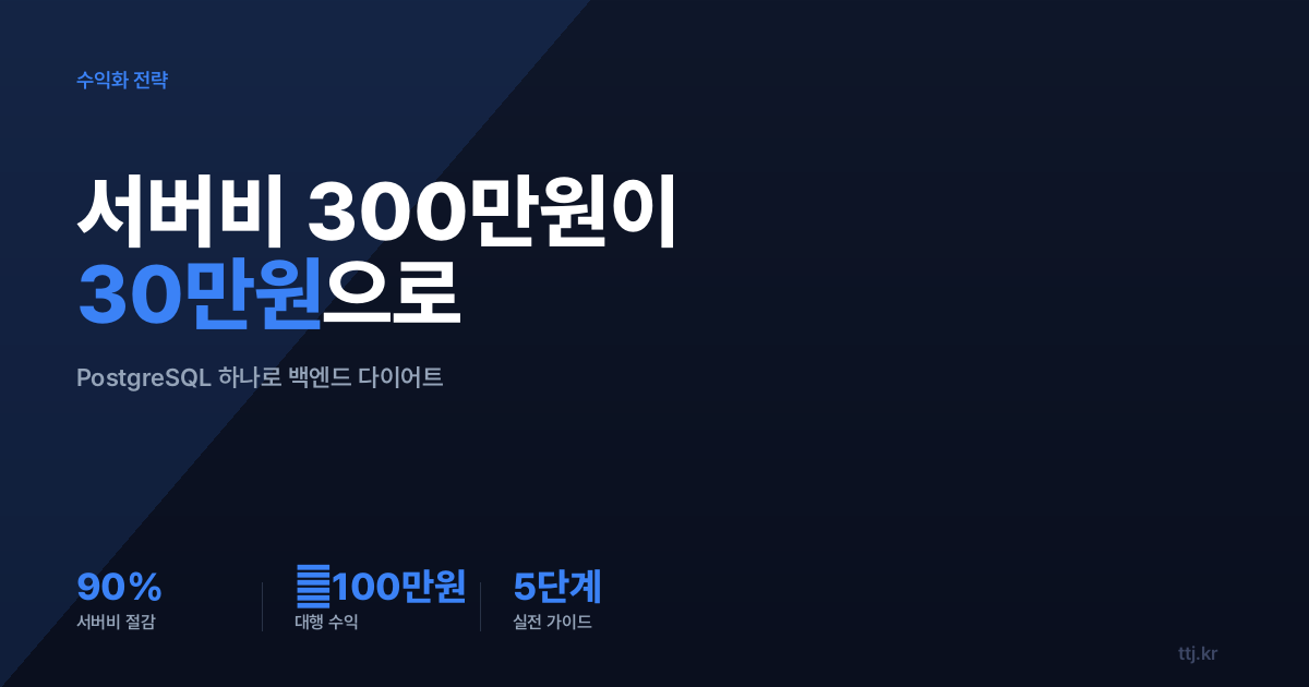 "서버비 300만원이 30만원으로" — 비전공자도 AI로 'PostgreSQL 하나로 Redis·Kafka·검색엔진 걷어내는 백엔드 다이어트 진단·이전 대행' 만들어 스타트업·쇼핑몰에 월 100만원 받는 5단계 실전 가이드