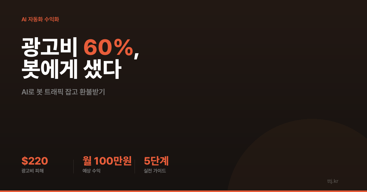 "광고비 220달러 중 60%가 '봇'에게 샜다면?" — 비전공자도 AI로 '앱설치·광고 클릭 봇 트래픽 자동 탐지·환불청구 증거리포트 봇' 만들어 소상공인·앱개발사·광고대행사에 월 100만원 받는 5단계 실전 가이드