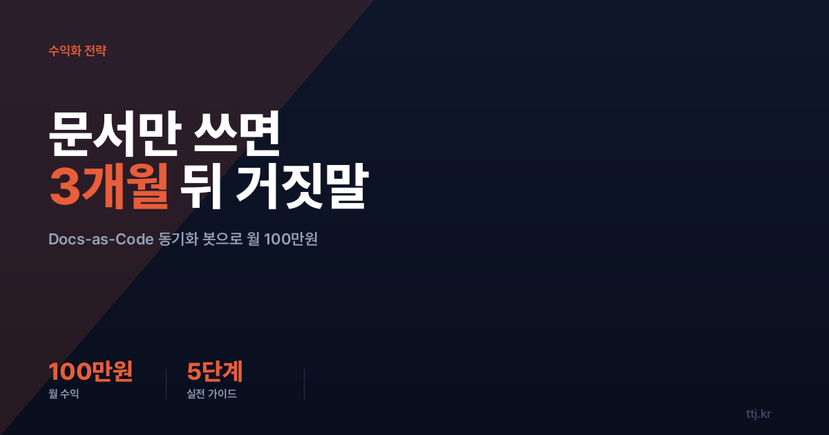 "문서만 쓰면 3개월 뒤엔 거짓말이 됩니다" — 비전공자도 AI로 '흩어진 위키·노션 문서를 코드 옆으로 옮기고 변경 때마다 자동 갱신하는 Docs-as-Code 이전·동기화 봇' 만들어 개발팀·외주사·스타트업에 월 100만원 받는 5단계 실전 가이드