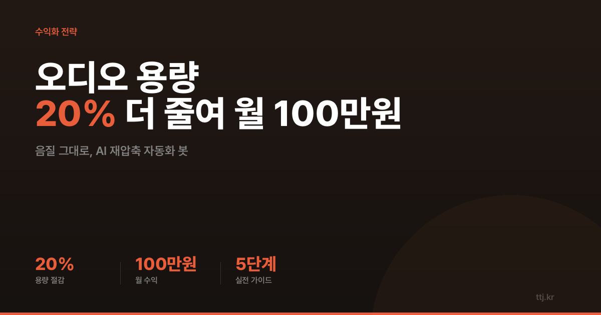 "강의·통화녹음 파일 수만 개, 저장비만 매달 나간다면?" — 비전공자도 AI로 '이미 압축된 오디오(MP3·Opus)를 음질 그대로 20% 더 줄이는 무손실 재압축 자동화 봇(발로그 방식)' 만들어 콜센터·온라인강의·팟캐스트 제작사에 월 100만원 받는 5단계 실전 가이드
