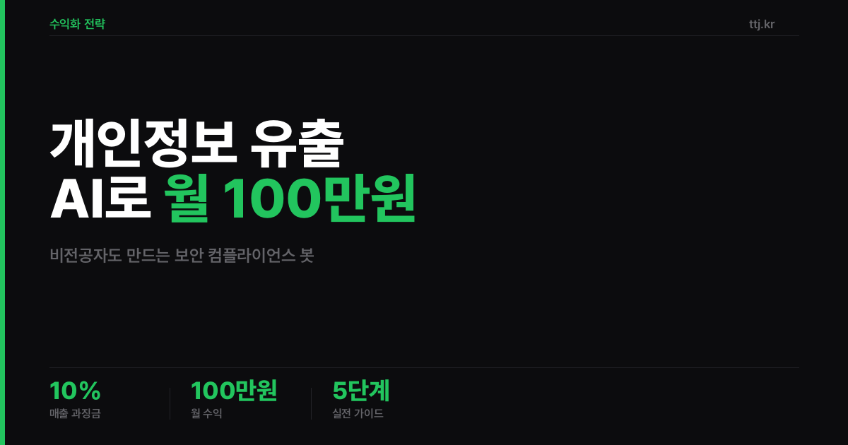 "개인정보 한 건 새면 매출의 10%가 날아갑니다" — 비전공자도 AI로 '우리 회사 개인정보 유출 위험 자동 점검·증거로그 리포트 봇(개정 개