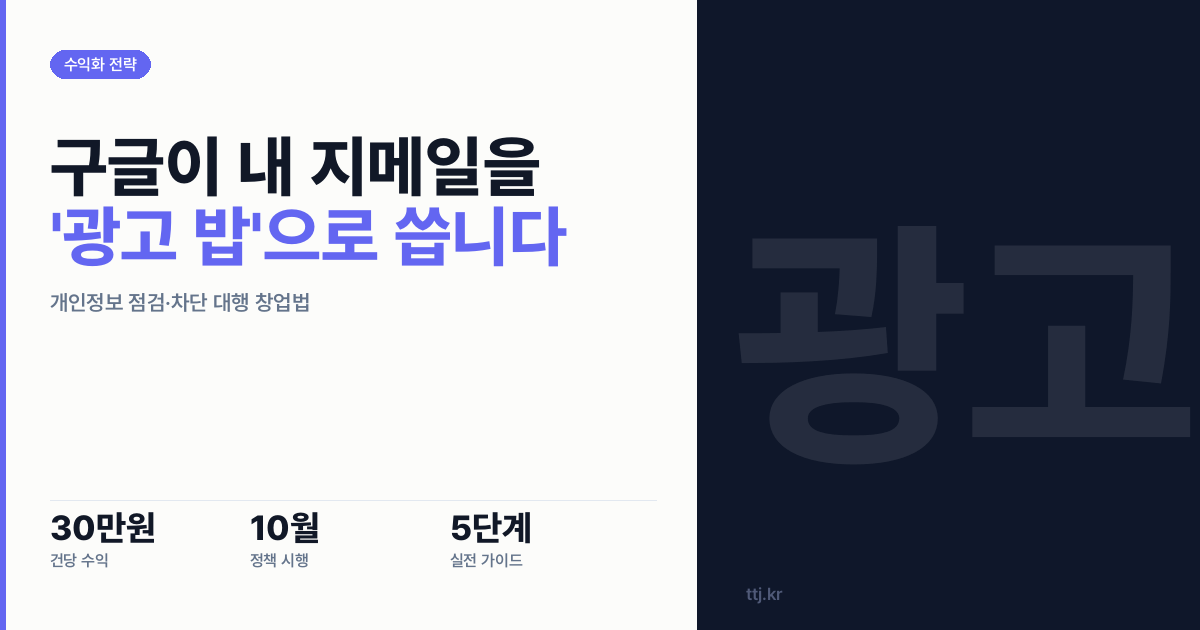 "구글이 10월부터 내 지메일·사진을 '광고 밥'으로 씁니다 — 비전공자도 AI로 '구글 개인화 AI·광고 데이터 공유 자동 점검·차단 설정 대행소' 차려 병원·법률사무소·세무사·쇼핑몰에 건당 30만원 받는 5단계 실전 가이드"