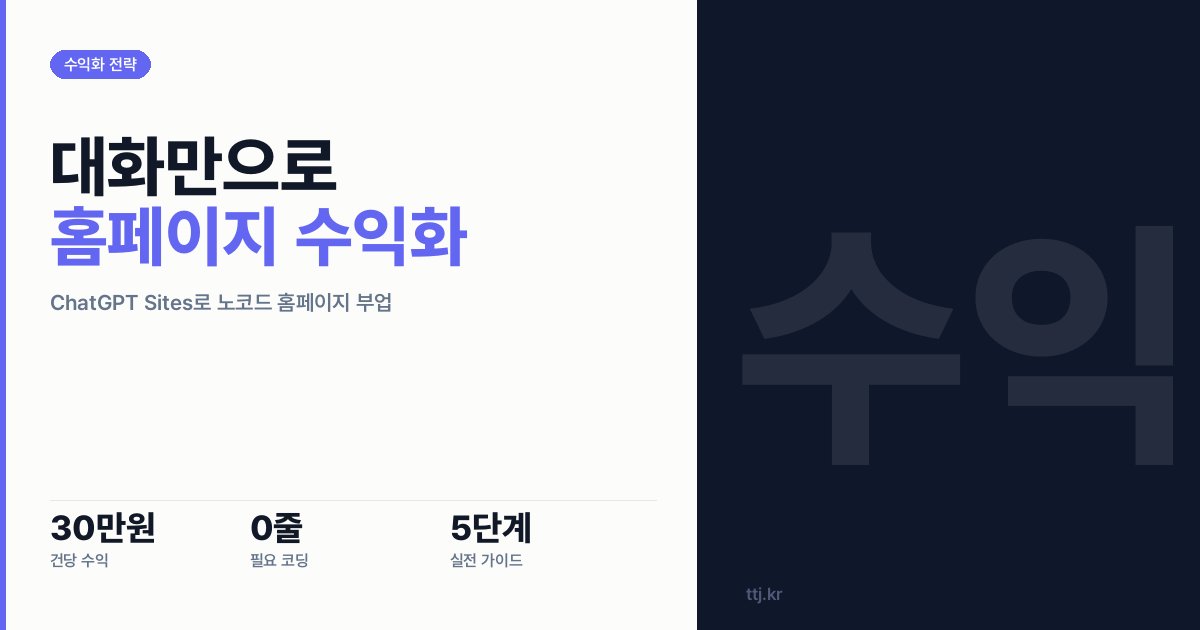 "코딩 한 줄 몰라도, 대화만으로 '진짜 접속되는 홈페이지'를 띄웁니다" — 비전공자도 ChatGPT 'Sites'로 '소상공인 원페이지 홈페이지·예약랜딩 제작소' 차려 식당·미용실·공방·1인 창업가에게 건당 30만원 받는 5단계 실전 가이드