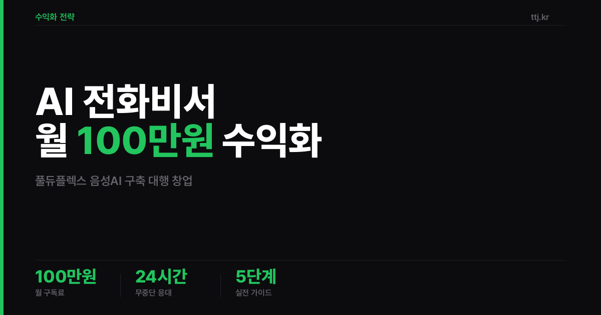 "전화 받느라 장사 놓치는 사장님께 — 말 끊김 없이 자연스럽게 응대하는 'AI 전화 비서(풀듀플렉스 음성)' 구축 대행소 차려 식당·병원·미용실·부동산에 월 100만원 받는 5단계 실전 가이드"