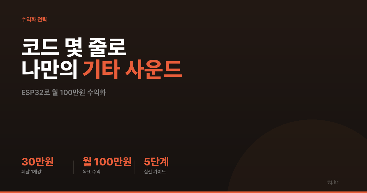 "이펙터 페달 하나에 30만 원? 손바닥 보드에 코드 몇 줄로 '나만의 기타 사운드'를 찍어냅니다" — 비전공자도 AI로 'ESP32-S3 오픈소스 오디오 DSP(coyopedal 방식) 커스텀 기타 앰프·이펙터 제작소' 차려 기타리스트·버스킹 공연자·실용음악학원·교회 음향팀에 월 100만원 받는 5단계 실전 가이드
