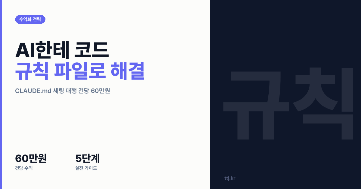 "AI한테 '회원가입 만들어줘' 했더니 엉뚱한 코드 10개? 질문부터 하게 만드는 '규칙 파일' 하나로 해결됩니다" — 비전공자도 AWS AI-DLC 방식으로 'AI 코딩 에이전트 업무 규칙서(룰북·CLAUDE.md) 세팅 대행소' 차려 바이브코딩 스타트업·외주 개발사·1인 창업가·비개발 팀에 건당 60만원 받는 5단계 실전 가이드