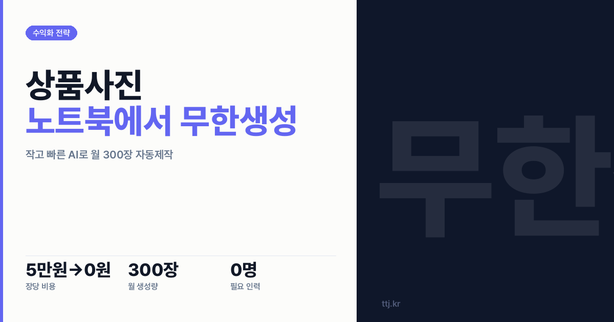 "상품사진 한 장에 5만원? 이제 노트북에서 '무한 생성'합니다 — 작고 빠른 이미지 AI(FLUX 3 Image Klein)로 쇼핑몰 상품·광고 이미지 월 300장 자동 제작소"
