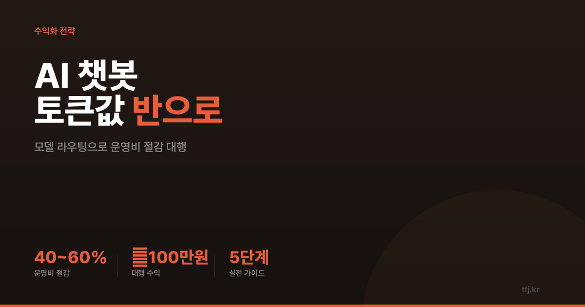 "AI 챗봇 돌릴수록 적자라면? 토큰값 반으로 줄여드립니다" — 비전공자도 AI로 '큰 모델·작은 모델 자동 분배(라우팅)로 LLM 운영비 40~60% 절감 대행소' 차려 쇼핑몰·챗봇 외주사·1인 창업가에게 월 100만원 받는 5단계 실전 가이드